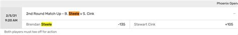 2020 masters odds bovada
